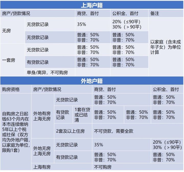 上海二手房最新政策_2016上海保障房政策_北京最新限价房政策
