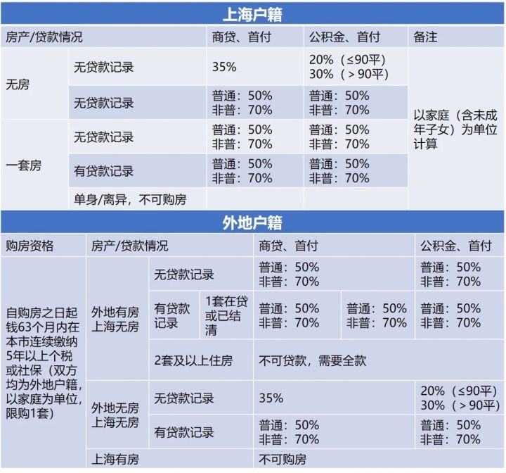 上海二手房最新政策_2016上海保障房政策_北京最新限价房政策