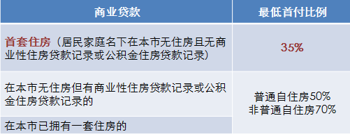 2016上海保障房政策_北京最新限价房政策_上海二手房最新政策