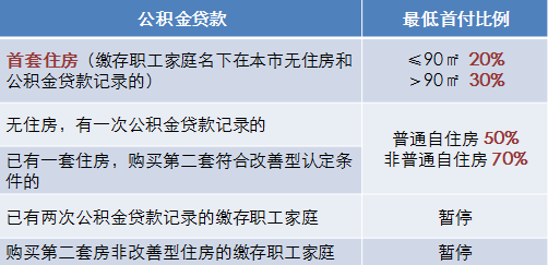 上海二手房最新政策_2016上海保障房政策_北京最新限价房政策