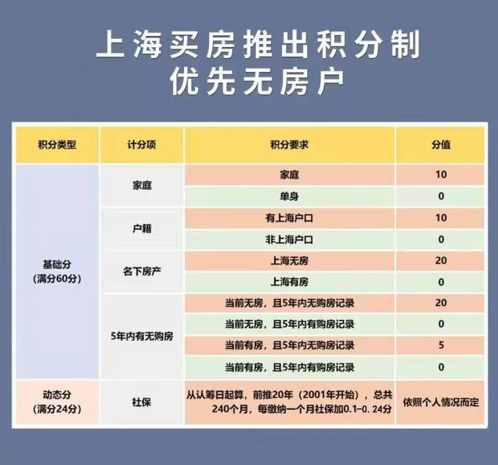 北京最新限价房政策_上海二手房最新政策_2016上海保障房政策