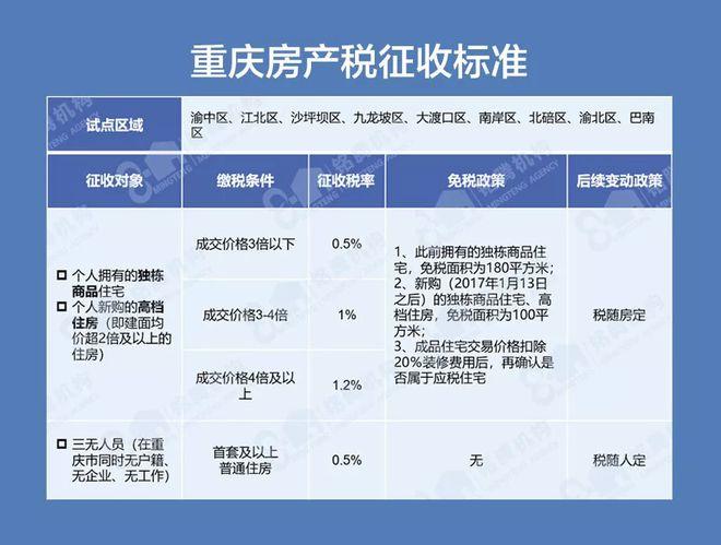 
1.房产税什么时候开始征收？征收对象跟标准