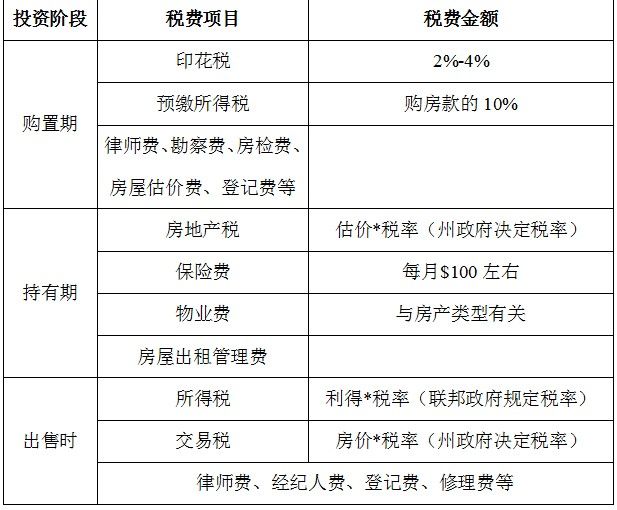 物业税如何征收 2015_安徽房产税如何征收_上海到纽约的机票税如何征收
