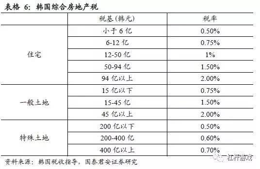 欧盟征收航空碳税_安徽房产税如何征收_上海物业税如何征收