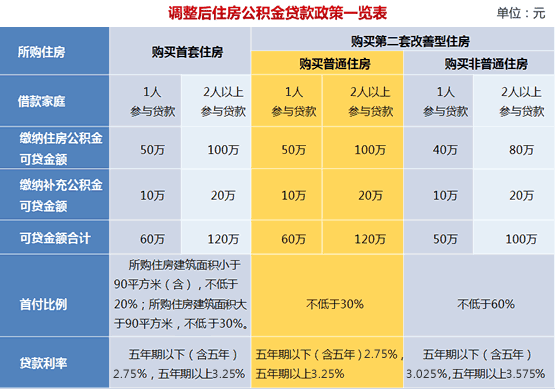 
南宁公积金管理中心工作人员对细则进行了解读套房认定要素