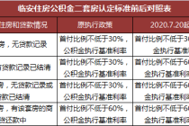 公积金贷款二套房首付比例2016_二套房首付 公积金_北京公积金二套房首付比例