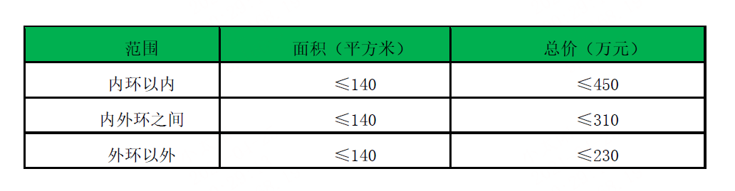 买二手贷款房流程_上海拆迁买二手房免税_上海宋庆龄故居隔壁房子会拆迁吗