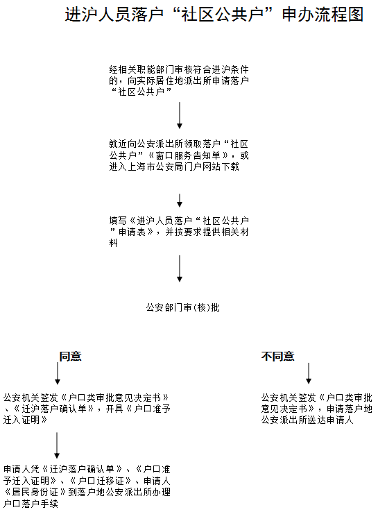 福利分房+产权_无福利分房证明怎么开_福利分房 无产权