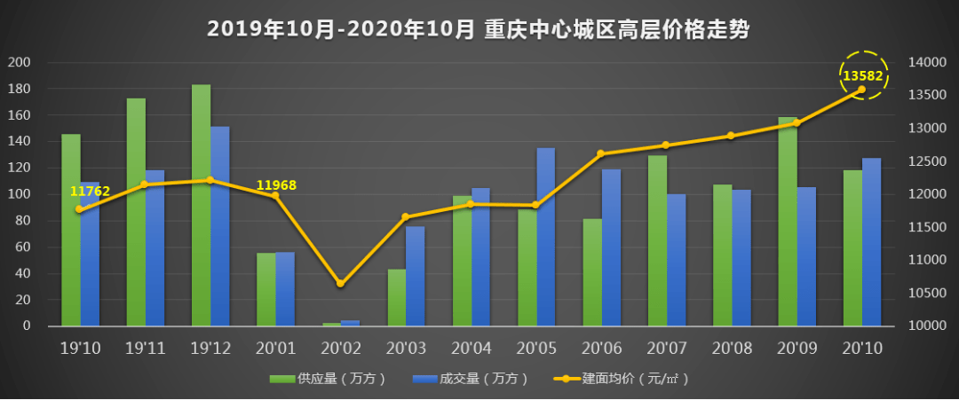 全国各市平均房价排名_中国平均房价排名_全球平均房价排名