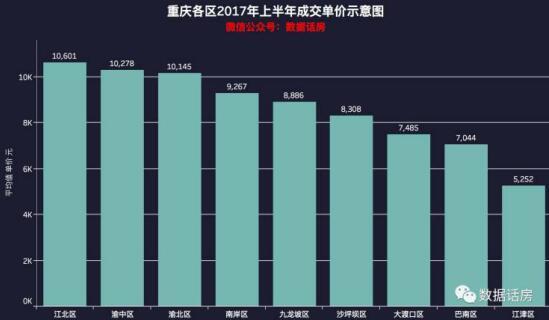 全国各市平均房价排名_中国平均房价排名_全球平均房价排名