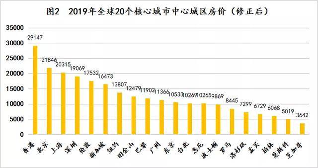 世界十大最贵的国家，你去过几个？