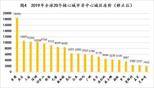 2018全球平均身高排名_全球平均房价排名_全球平均房价排名