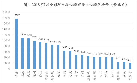 全球平均房价排名_世界平均房价排名_全球大城市房价排名