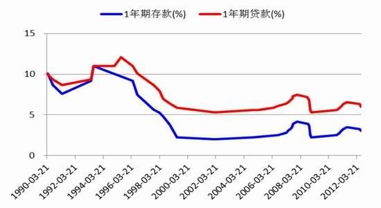 郑州工行房贷利率_降息后房贷利率怎么算_降息后工行房贷利率表