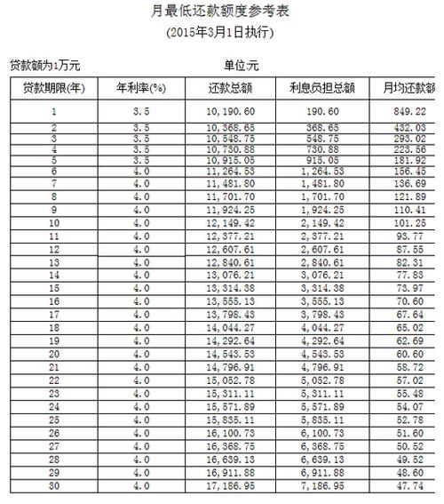 买房贷款利率