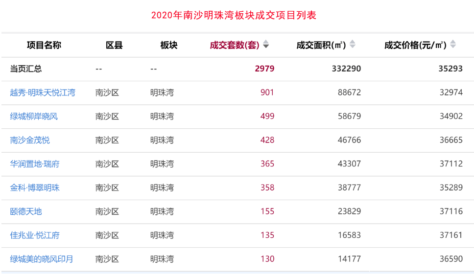 广州买二套房政策_广州第二套房政策_广州二套房房贷政策