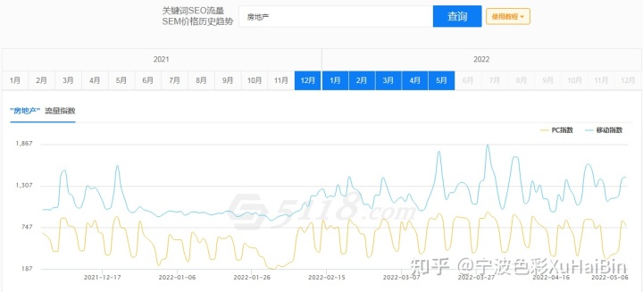 2022年我国房地产企业数量保持稳定增速明显下降(组图)