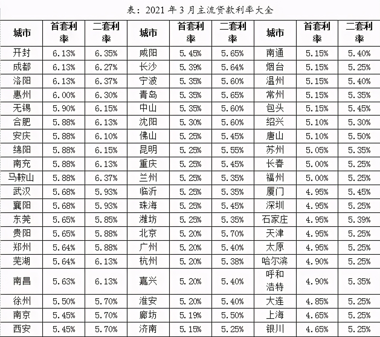 银行间同业拆借中心:2021年12月20日贷款报价利率