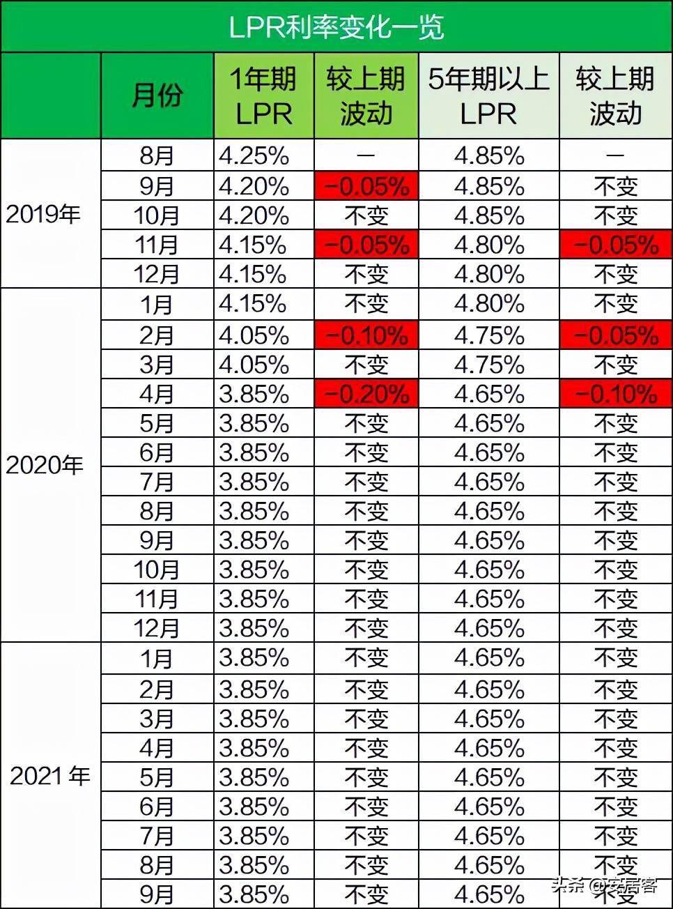 2014工行房贷利率是多少_工行首套房贷利率_降息后工行房贷利率表