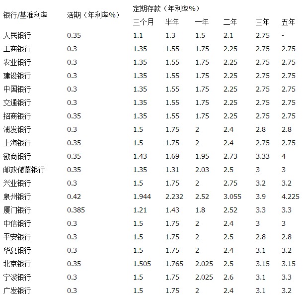 降息后工行房贷利率表_工行房贷利率是多少_央行降息使房贷利率下降英语