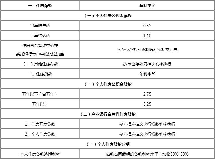 央行降息使房贷利率下降英语_工行房贷利率是多少_降息后工行房贷利率表