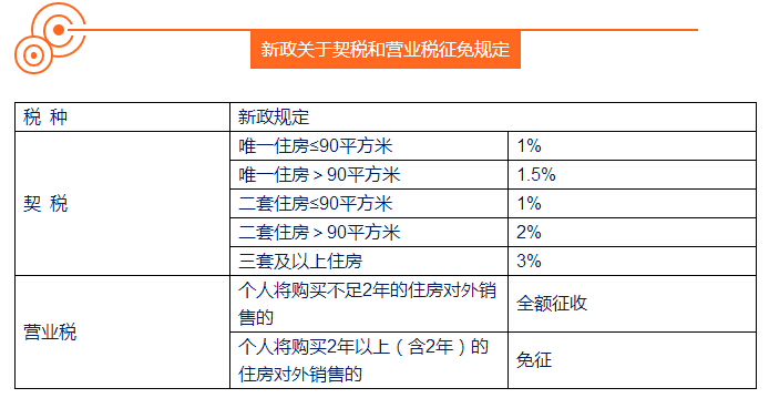 2016房屋过户流程_房屋过户费怎么算2016_房屋过户评估费怎么算