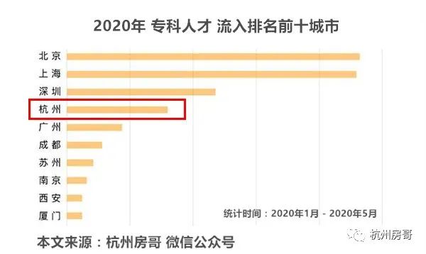 外地户口，大专学历可以直接落户杭州吗？有什么规定？