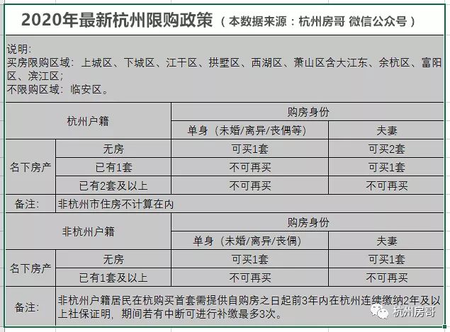 首套房首付比例2015_2015杭州首套房首付比例是多少_上海首套房首付比例 2015