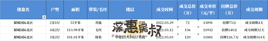 新创理想城2房隔3房_阳光城二手房_阳光天健城二手房价