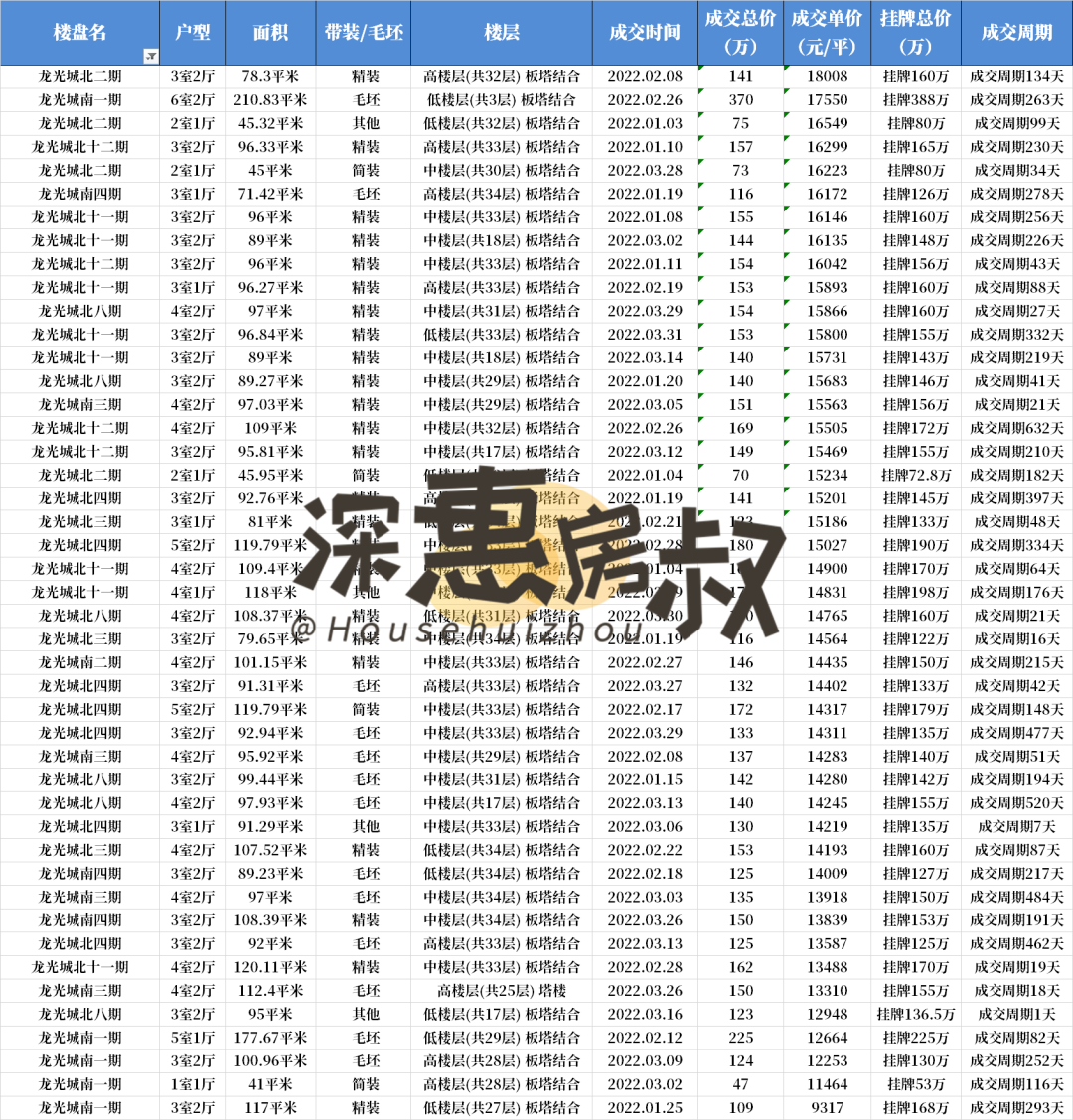 阳光天健城二手房价_阳光城二手房_新创理想城2房隔3房