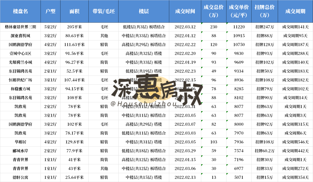 新创理想城2房隔3房_阳光城二手房_阳光天健城二手房价