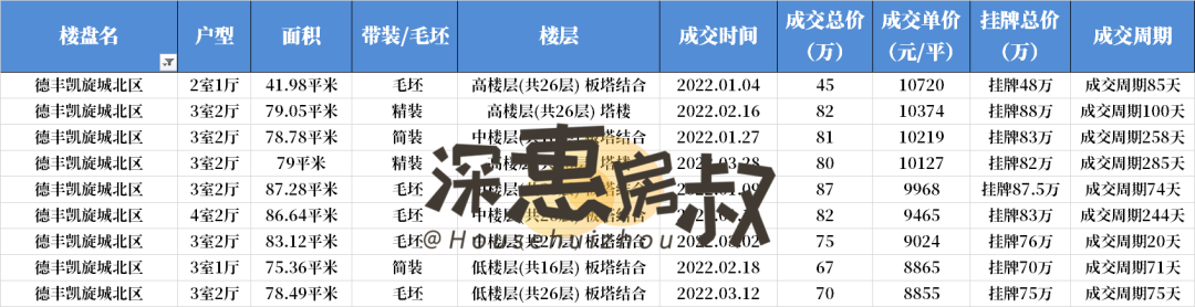 阳光天健城二手房价_新创理想城2房隔3房_阳光城二手房