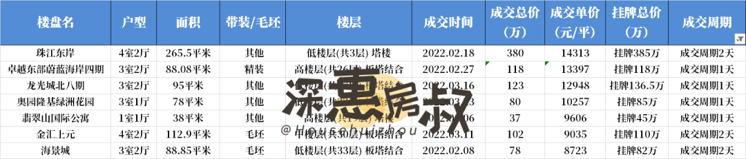 新创理想城2房隔3房_阳光天健城二手房价_阳光城二手房