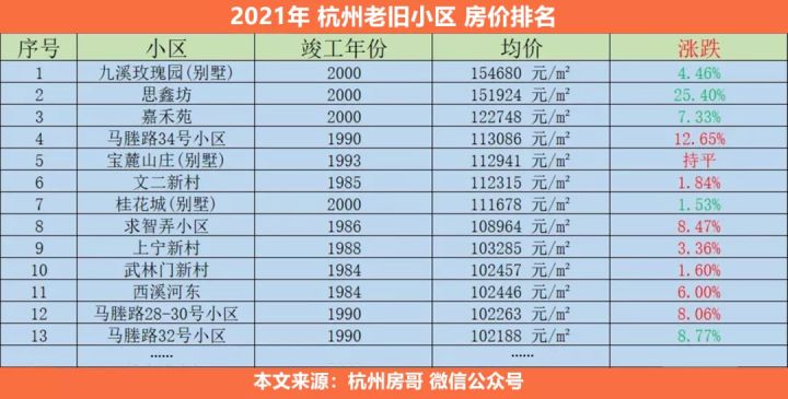 2015杭州首套房首付比例是多少_天津首套房首付比例2015_2015杭州首套房首付比例是多少