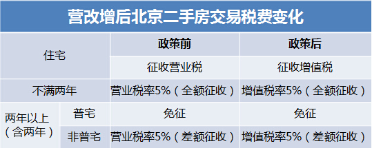 2016年二手房过户费怎么算？过户费买卖注意事项怎么过户