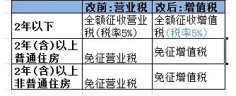 温州房产交易税费_赠与的房产再交易税费_新房交易税费