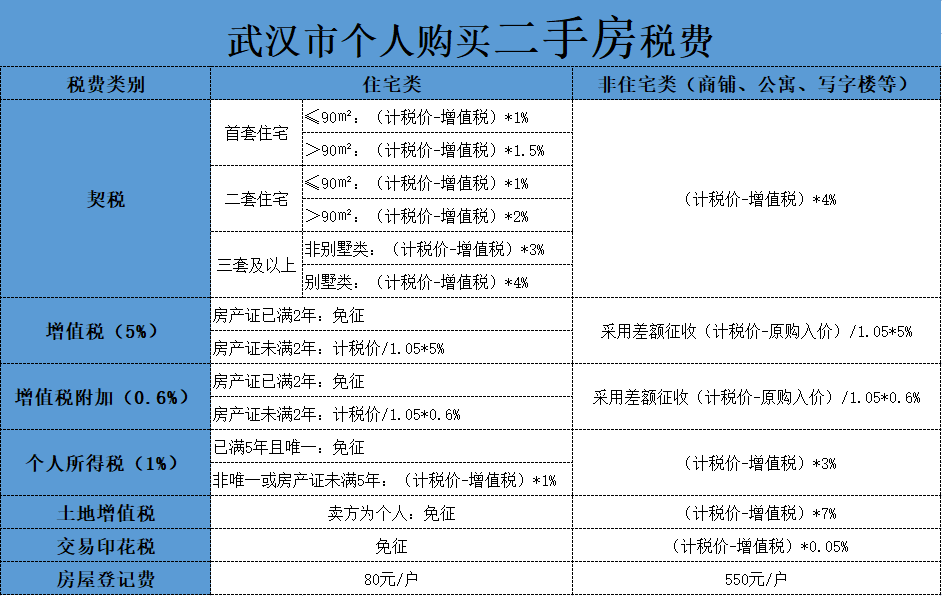 二手房几年过户免税_二手房过户免税2018_二手房过户免税