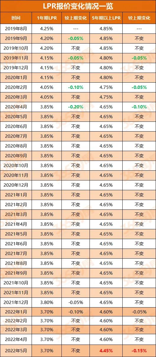 还买房贷款_全款买房和贷款买房 哪一种购房方式会更容易积累资金_外地人在天津买房不能贷款买房