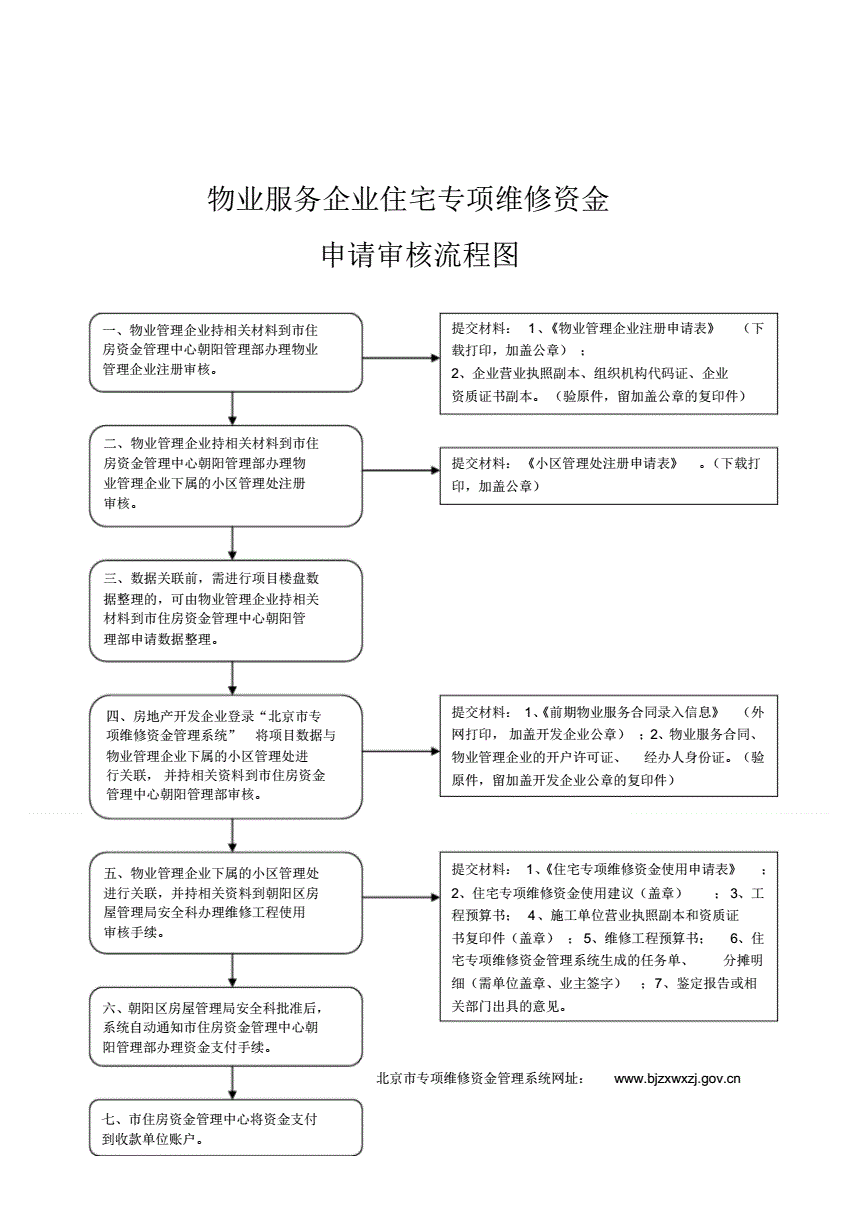 住宅专项维修资金退还_住宅专项维修基金_住宅专项维修基金利息