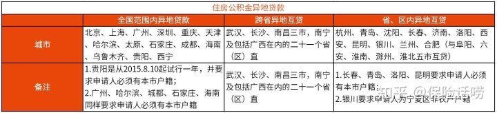 异地公积金可以贷款吗？在上海交公积金怎么办？