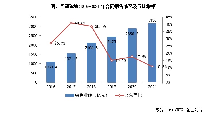 2010华润置地青岛华润中心定位报告_华润置地年度报告_华润创业华润北京置地