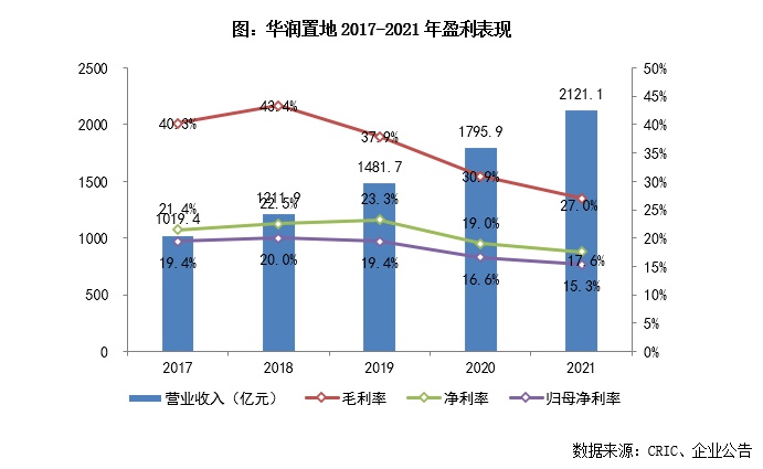 华润创业华润北京置地_华润置地年度报告_2010华润置地青岛华润中心定位报告