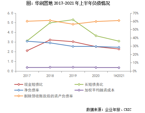 华润创业华润北京置地_华润置地年度报告_2010华润置地青岛华润中心定位报告