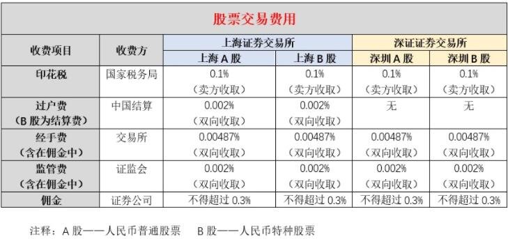 交易佣金多少_药品 交易佣金_电商平台交易佣金