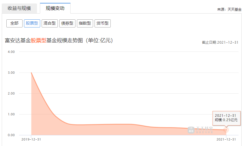 电商平台交易佣金_药品 交易佣金_交易佣金多少