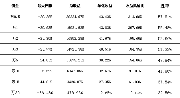 药品 交易佣金_交易佣金多少_电商平台交易佣金