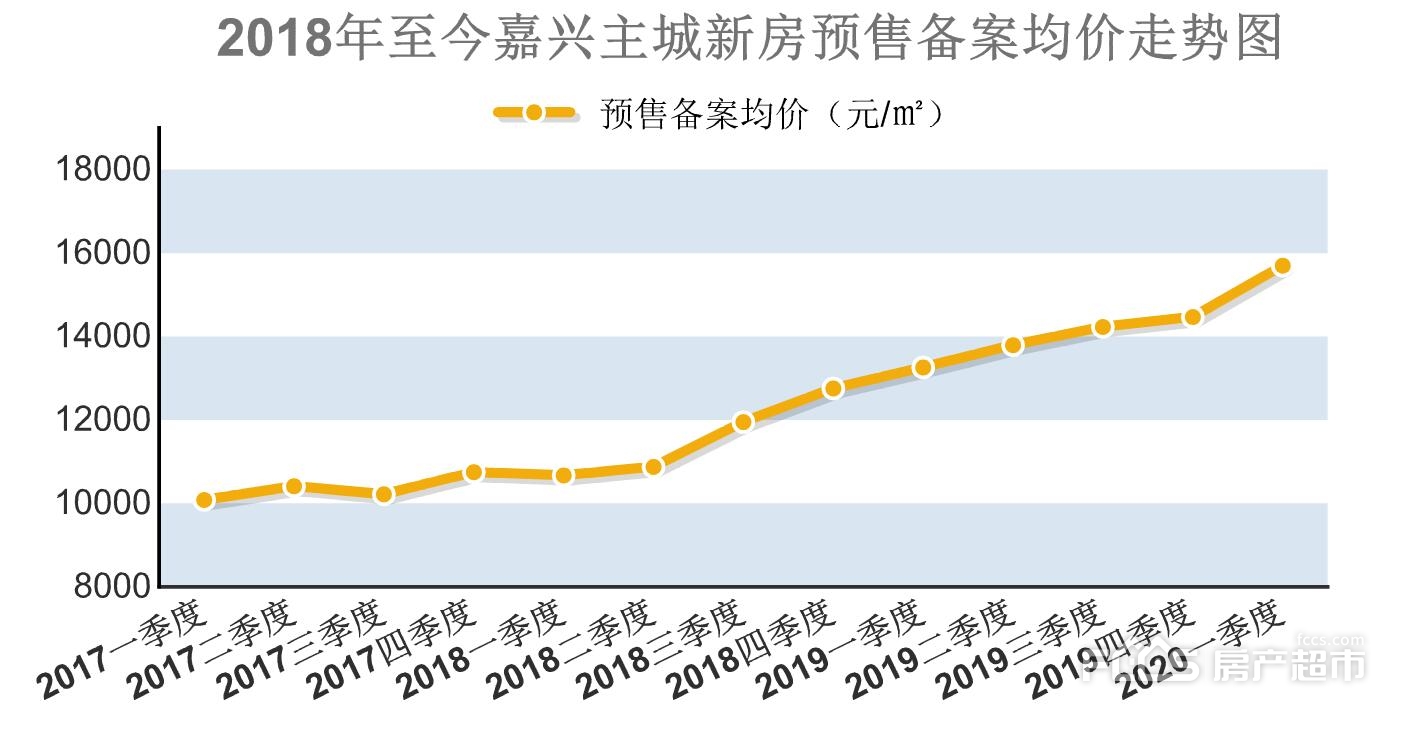 欧洲城凯旋丽都二手房_欧洲城凯旋丽都花园_欧洲城凯旋丽都花园二手房价格