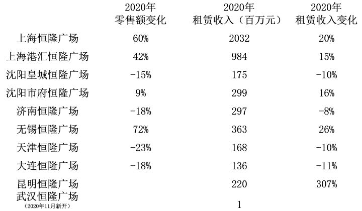 华润置地年度报告_日照华润置地和华润凯旋门_2010华润置地青岛华润中心定位报告