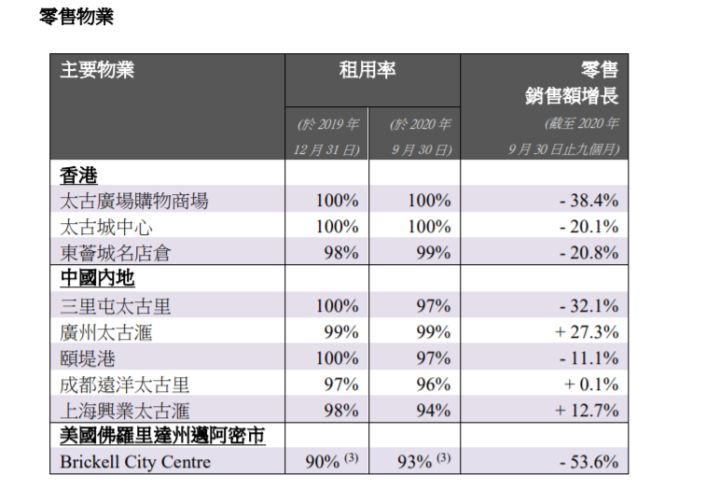 华润置地年度报告_2010华润置地青岛华润中心定位报告_日照华润置地和华润凯旋门