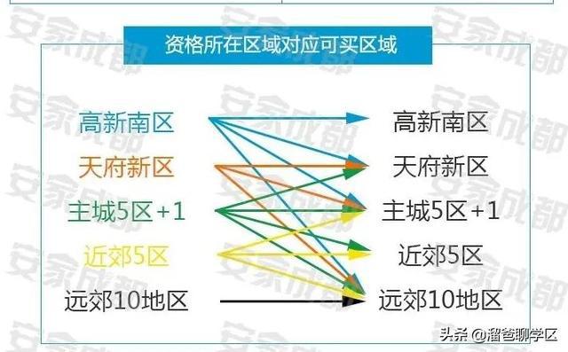 首套房首付比例2016_北京首套房首付比例2015_首套房首付比例2016 北京